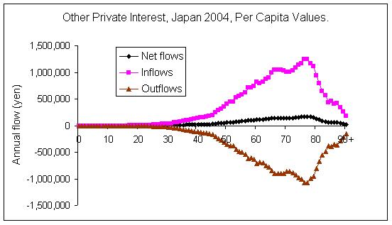 Other Priv i, Japan, 2004